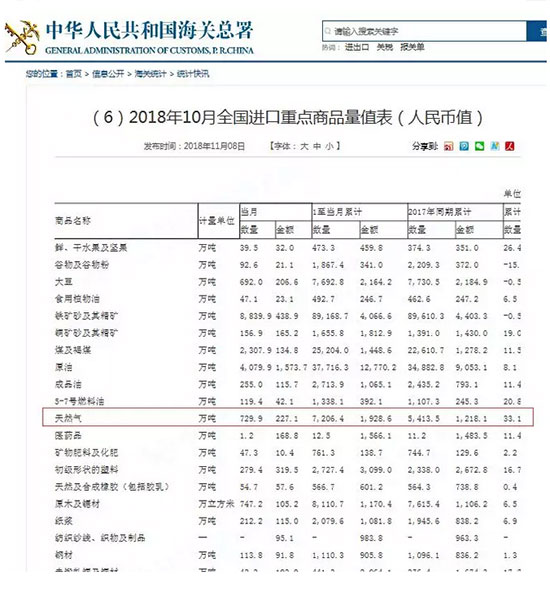 比IEA預(yù)測(cè)提前1年！中國(guó)已取代日本，成為世界天然氣最大進(jìn)口國(guó)！(圖2)