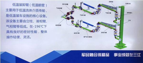 重磅！航天三江能源裝備“黑科技”亮相cippe(圖15)